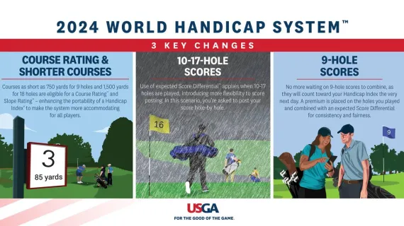 2024 World Handicap System Revisions Hub